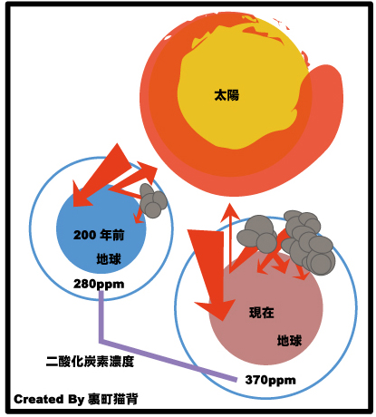 原因 温暖 化 の 武田教授が暴く、「地球温暖化」が大ウソである13の根拠